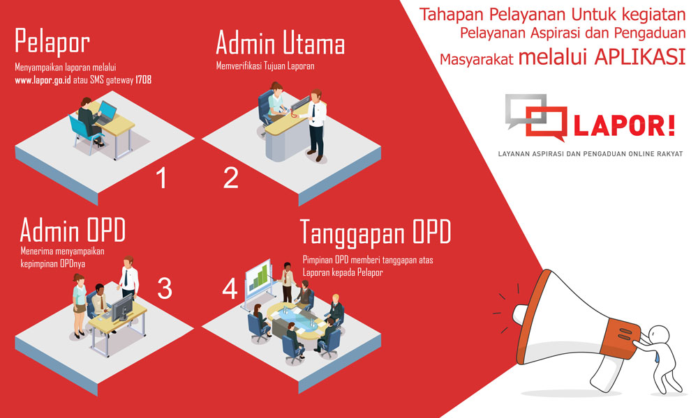 Lapor GO ID
